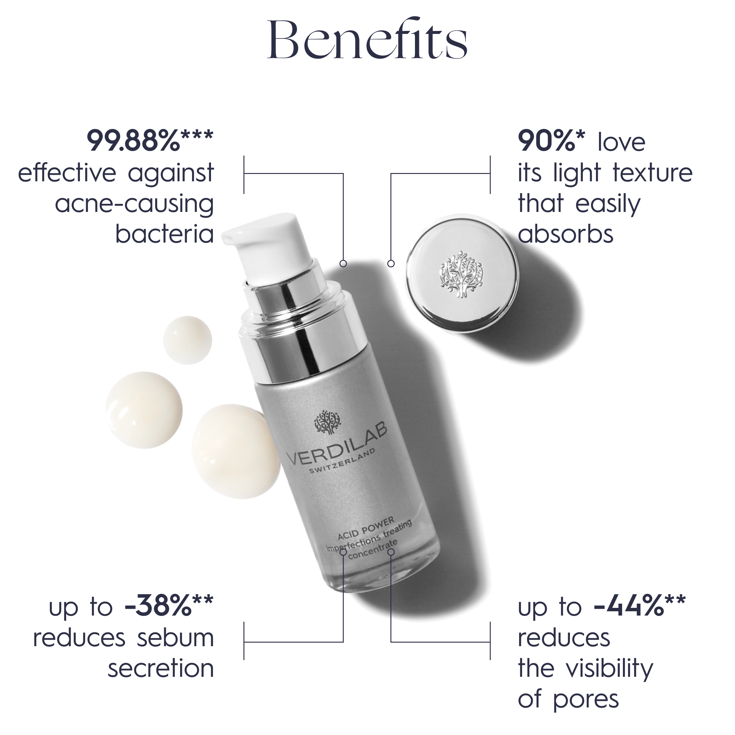 ACID POWER imperfections treating concentrate 15ml