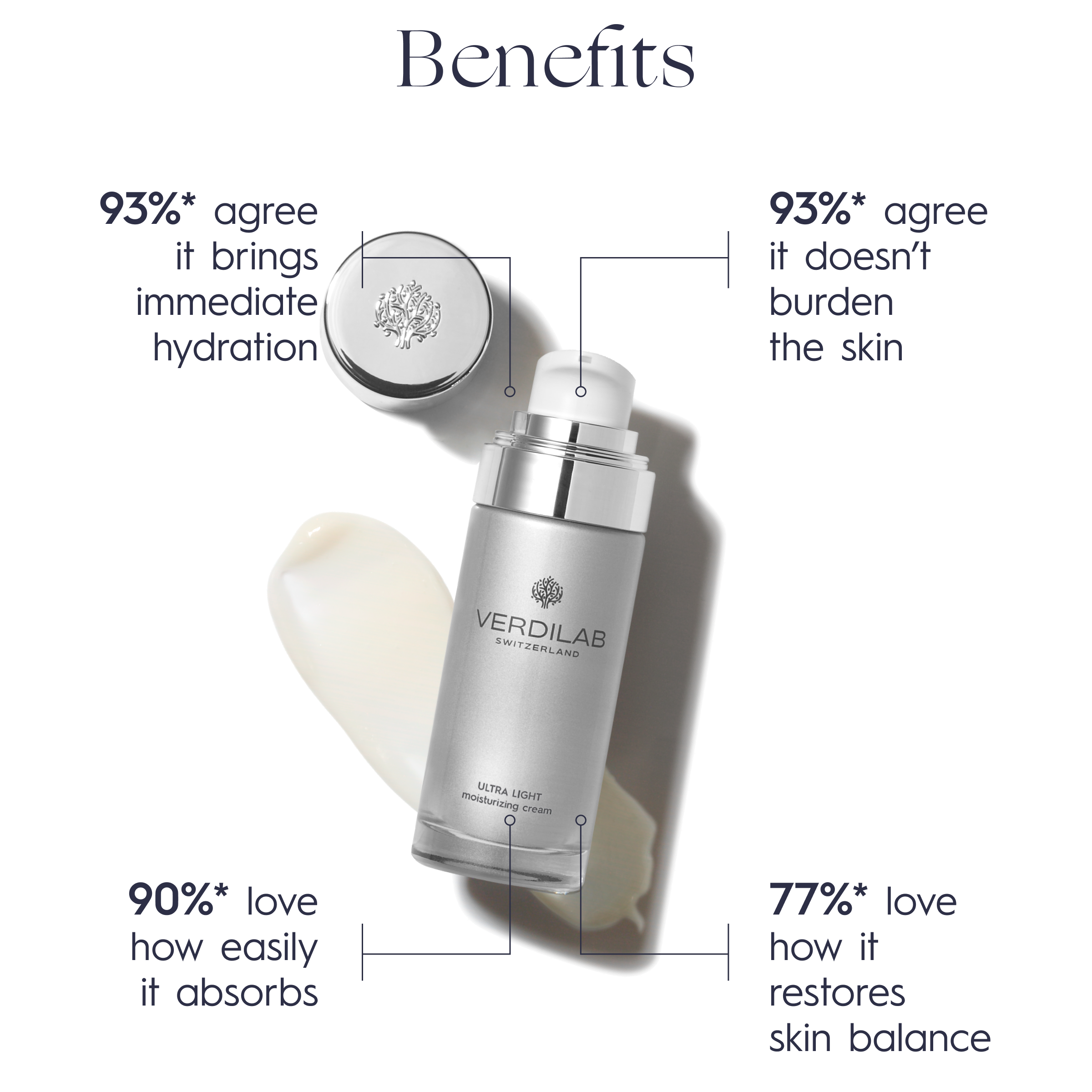ULTRA LIGHT moisturizing cream 30ml