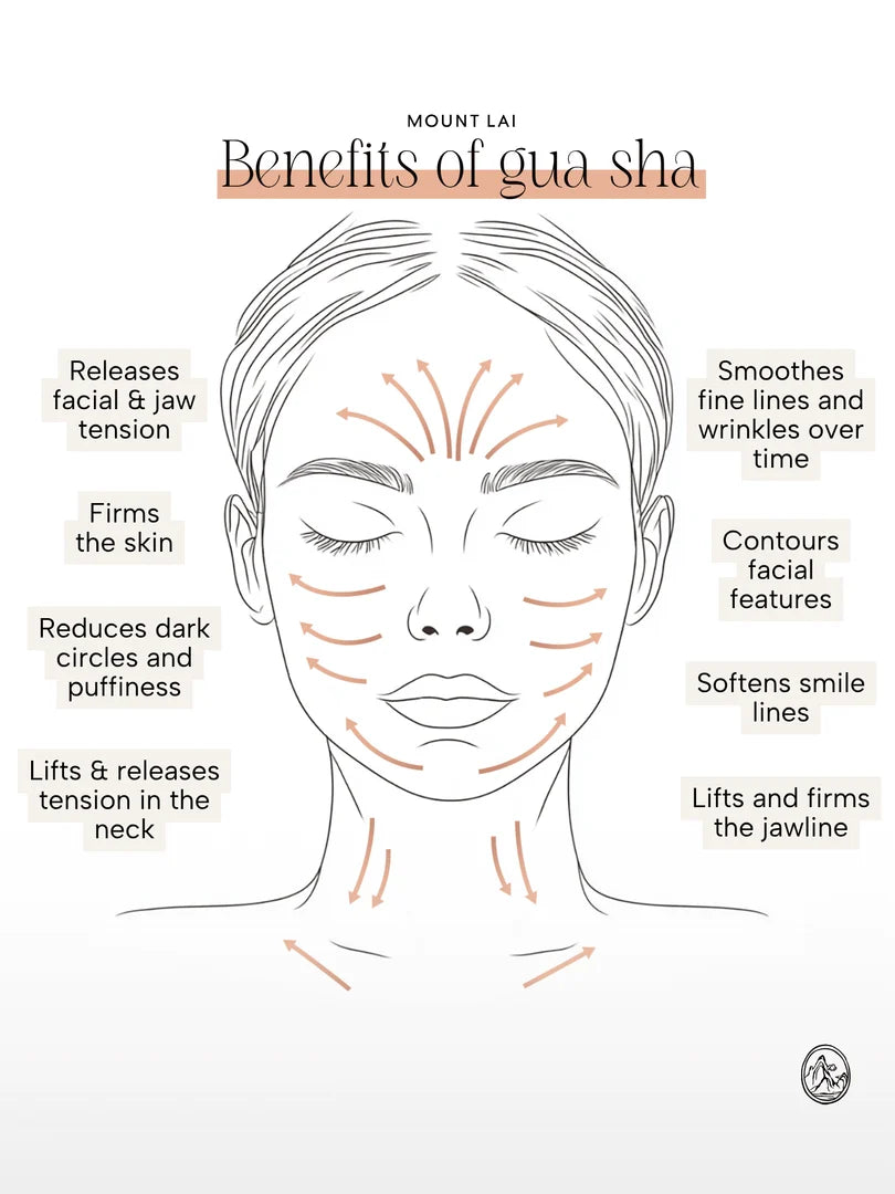 LED Gua Sha